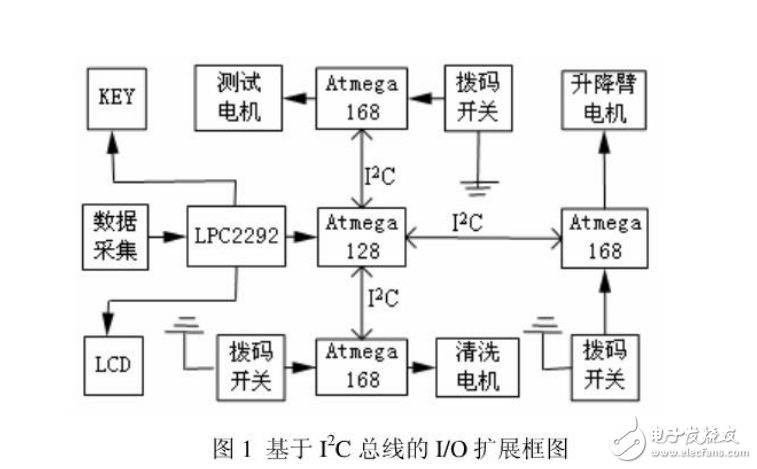 基于I2C總線的單主多從通信