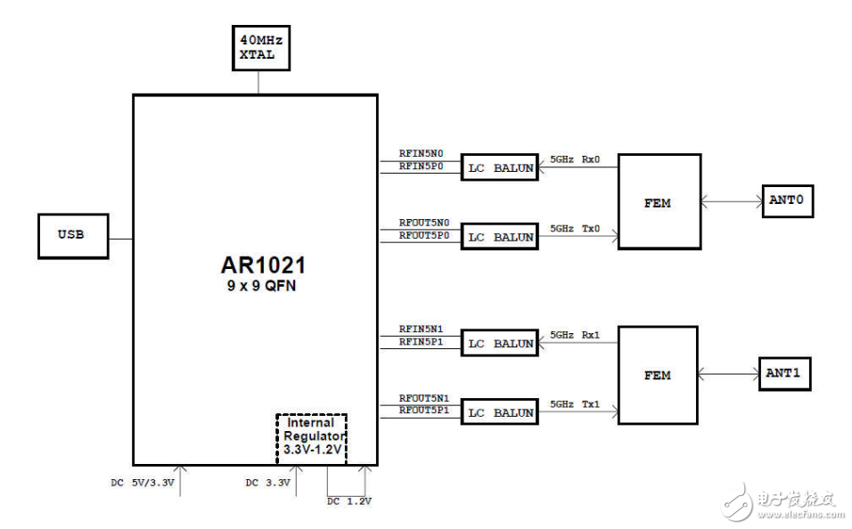 AR1021X設計USB接口5.8G大功率WiFi模塊