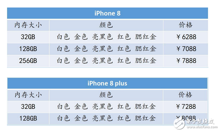 iPhone8多少錢?iPhone8與iPhone8plus發布時間確認:9月12日發布,售價8000元起,你還會繼續等待嗎?
