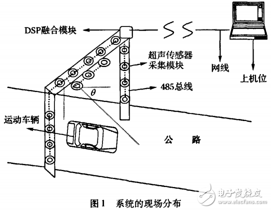 計(jì)算機(jī)應(yīng)用_車輛幾何參數(shù)動(dòng)態(tài)測(cè)量