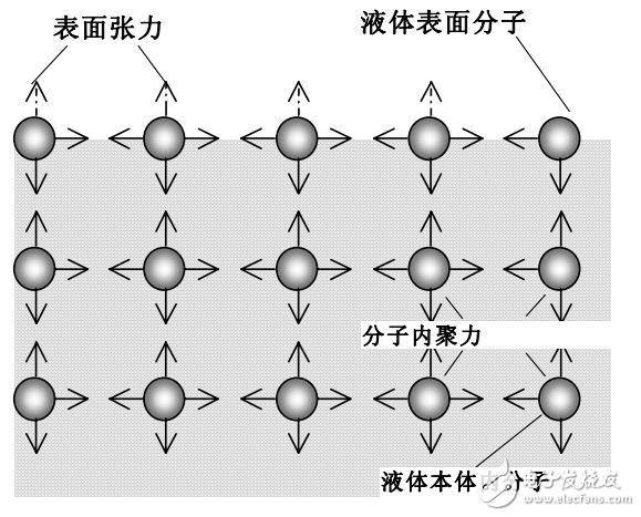 基于cpu的表面張力儀測試方法