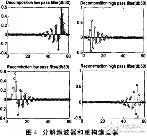 電力電纜局部放電測(cè)量DWT技術(shù)