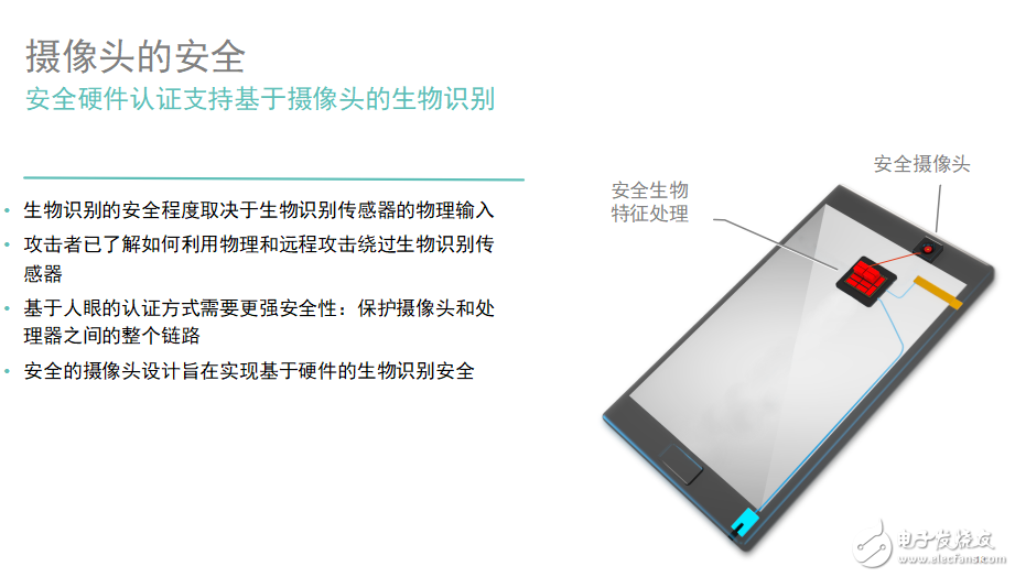 新一代指紋識(shí)別技術(shù)，高通簡(jiǎn)直要逆襲了！