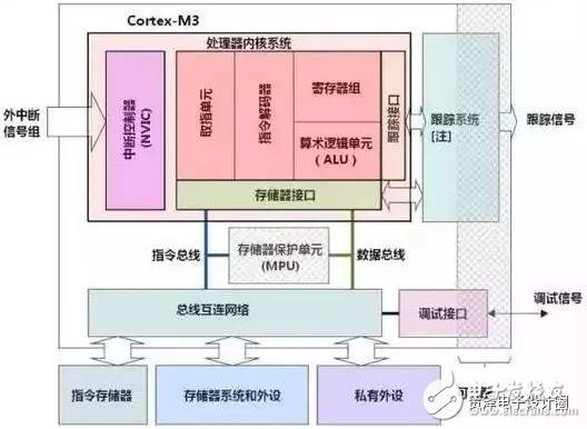 STM32的這些經(jīng)典功能，你真的造嗎？