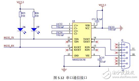 基于BJ-EPMCPLD 開發板的串口通信實驗