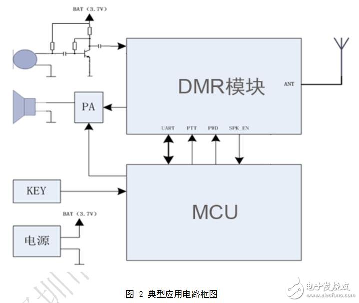 基于SR-DMR-2WU數字對講模塊典型應用電路及產品參數