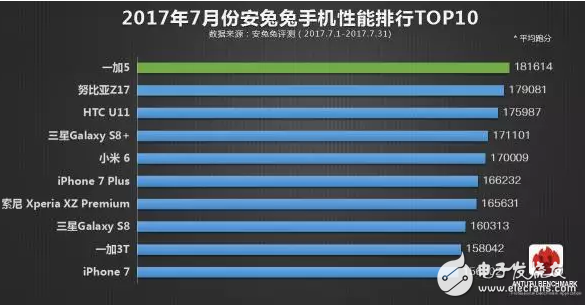 同樣是高通驍龍835的旗艦機,小米6和一加5的網(wǎng)友評價卻是不同畫風(fēng)!
