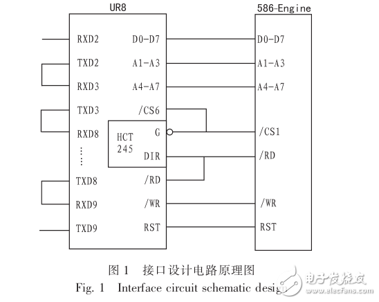 UR8的586-Engine異步串行通信擴(kuò)展設(shè)計