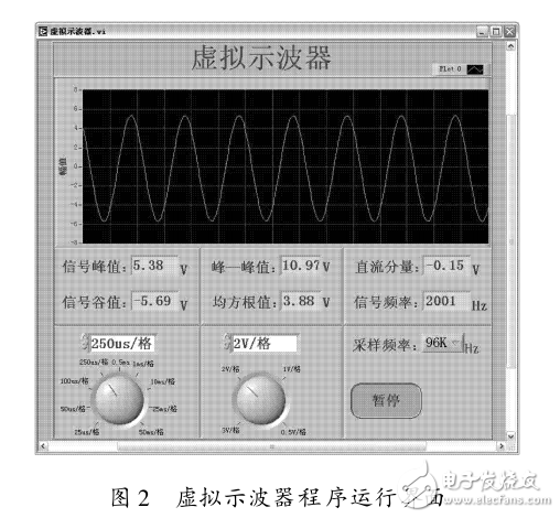 關于LabVIEW與USB的直接數據通信