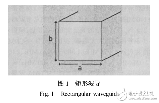 3G移動通信系統(tǒng)共存干擾分析與濾波電路設(shè)計.