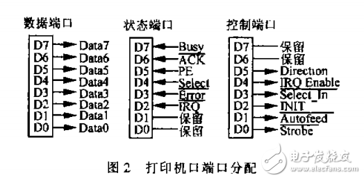 關(guān)于實(shí)時操作系統(tǒng)VxWorks下的并口通信技術(shù)