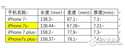 iphone8即將上市:iphone7s/iphone7splus外形曝光,配置新升級,蘋果的最后一代Home鍵手機