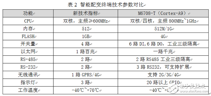 JP柜智能配變終端A9核心板解決方案