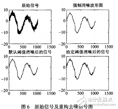 基于Matlab的電渦流檢測信號消噪法