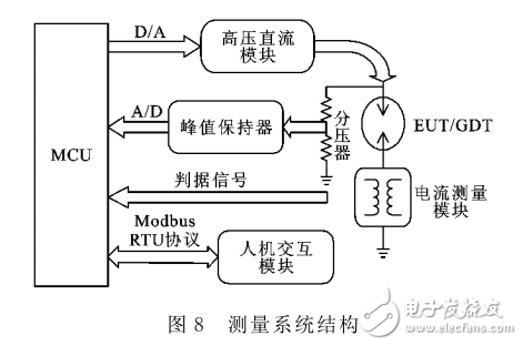 基于MCU放電管直流擊穿電壓測量系統的設計