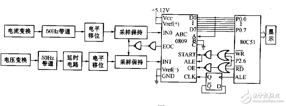 基于ADC0809的非正弦波功率的測量系統的設計