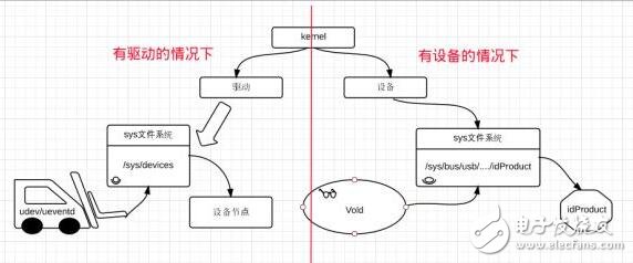 基于紅牛開發板的SD卡讀取文件名在LCD上顯示