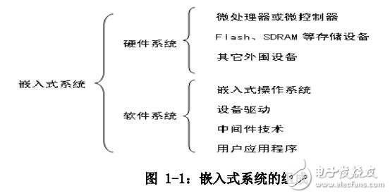 基于Linux操作系統(tǒng)ARM體系的嵌入式工控一體機設(shè)計與實現(xiàn)