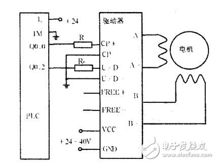 關于步進電機應用在自動線中可編程控制器S7-200的位控向導編程方法