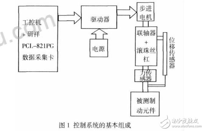 汽車(chē)制動(dòng)測(cè)試系統(tǒng)及工控機(jī)和PCL-821PC數(shù)據(jù)采集卡對(duì)步進(jìn)電機(jī)控制方法