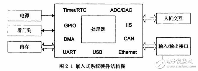 基于ARM的嵌入式協議轉換器與實現操作系統的移植及網卡驅動程序設計