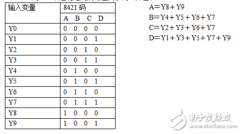 編碼器教程