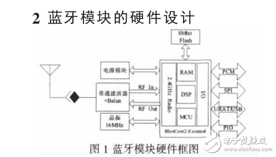 藍牙芯片的無線通信模塊設計與開發