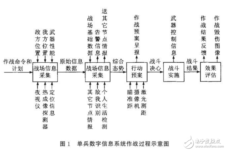 無(wú)線通信新技術(shù)在軍事領(lǐng)域中的應(yīng)用