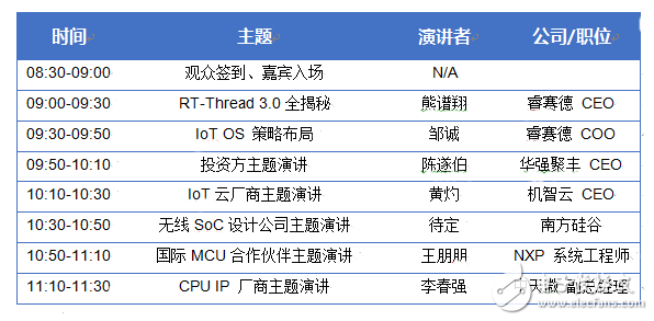 積識成睿 慧澤百川 -- RT-Thread 3.0物聯網操作系統發布會