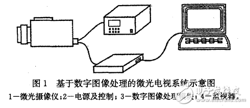 微光電視圖像數(shù)字化處理的研究