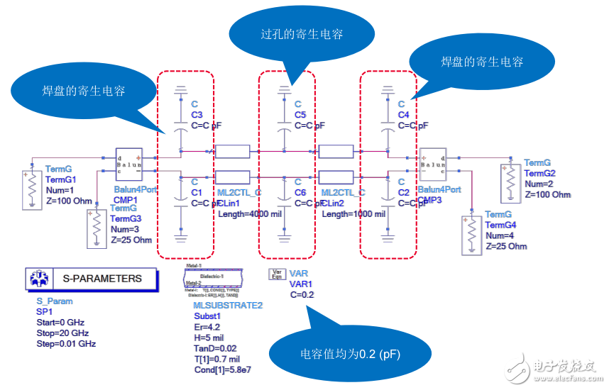 均衡器的工作原理及設計分析