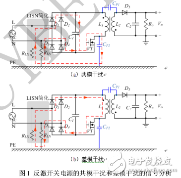 基于共模差模分離優化傳導干擾