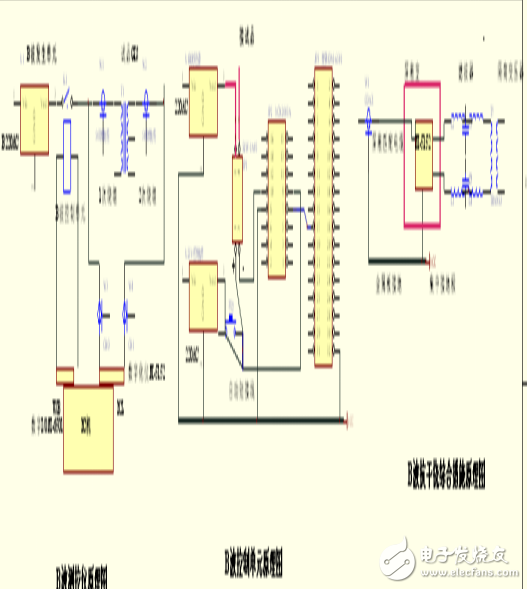 LabVIEW的傳遞過電壓測控系統研究