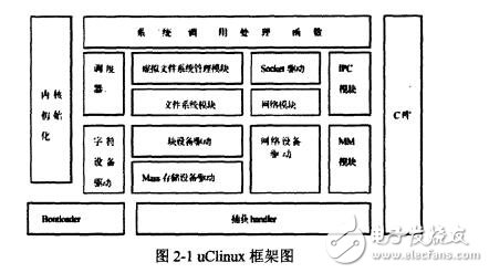 基于ARM7的S3C44BOX開發板的智能家居系統