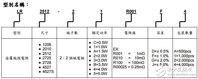 LR 金屬板微電阻規格標準書