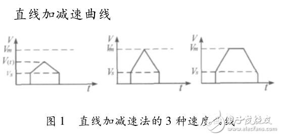 多種步進電機加減速的方法對比及應用