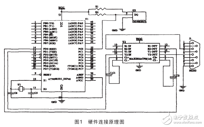 AT90S8535單片機與計算機的串行通信