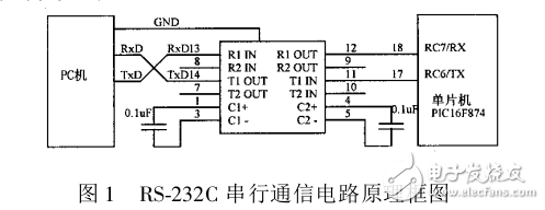 PC 機與單片機串行通信實現