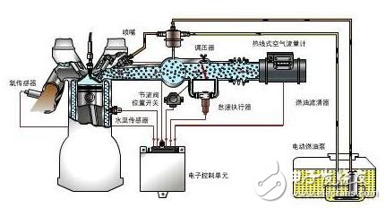 切洛基498發(fā)動機(jī)電噴系統(tǒng)故障診斷方法