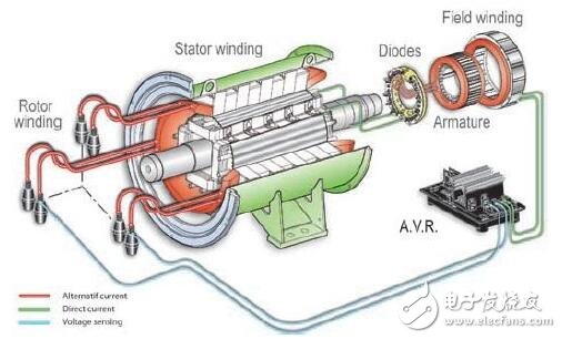 基于切洛基2.5L越野車的交流發電機勵磁控制電路設計