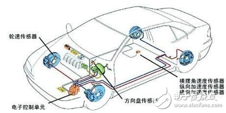 基于汽車傳感器的工作原理及結構