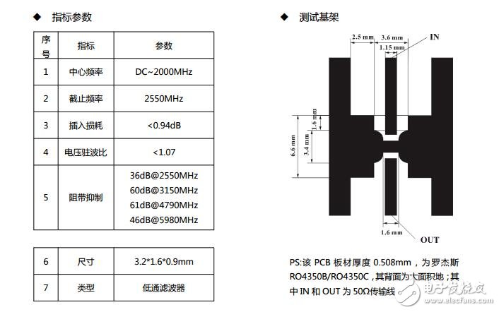 銀峰2GHz低通濾波器LPF2000M產(chǎn)品規(guī)格書(shū)