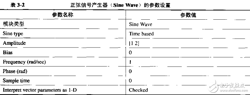 基于MATLAB通信仿真及應(yīng)用實(shí)例詳解