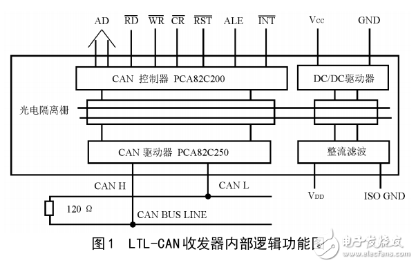 基于87C196NT單片機實現(xiàn)CAN總線通信