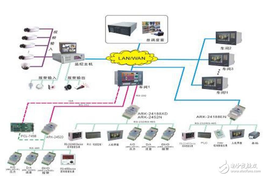 EWS-844E工控機在鋼鐵行業中的應用