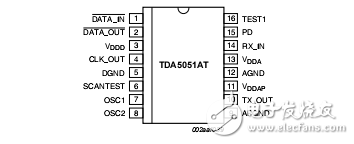 NXP芯片TDA5051A詳細(xì)資料