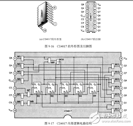 基于CD4017流水線產(chǎn)品計數(shù)器設(shè)計