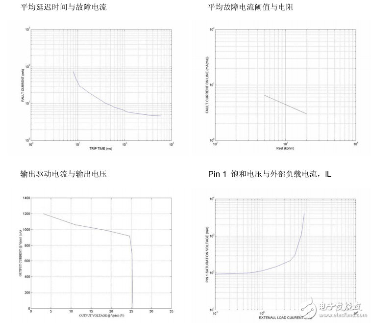 FM2807中文資料（功能引腳圖，應用電路圖及典型特性曲線圖）