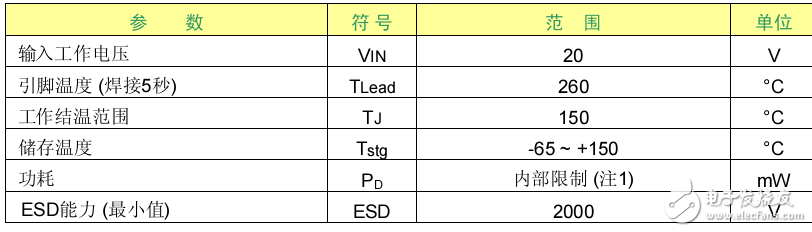 士蘭微電子SA11178B穩壓器電路說明書