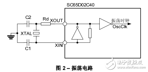 士蘭微SC65D02C40中文資料及多功能遙控器發射應用電路